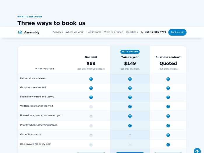 Assembly: What is included, a comparison table